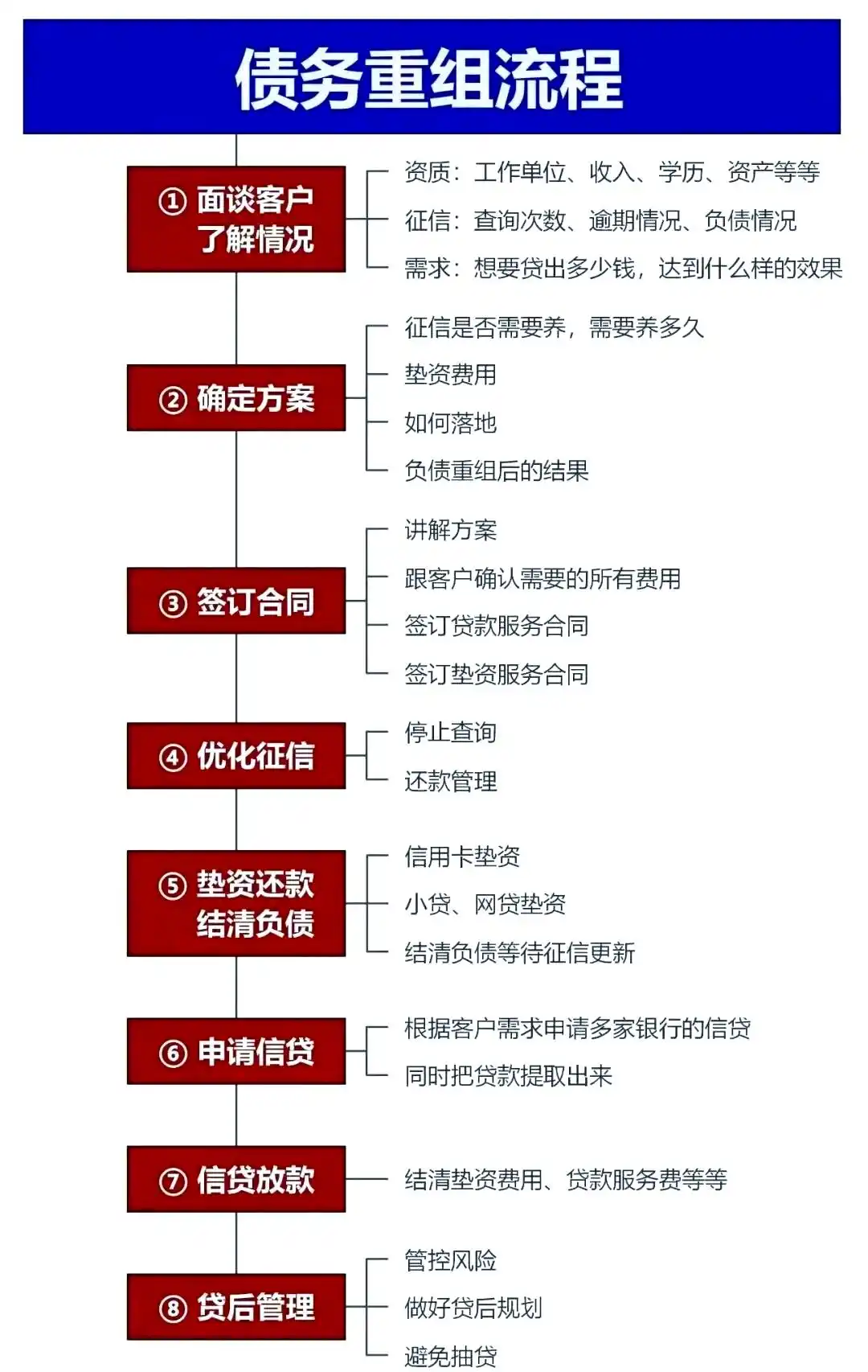 在牟平，中小企业也可以债务重组吗？